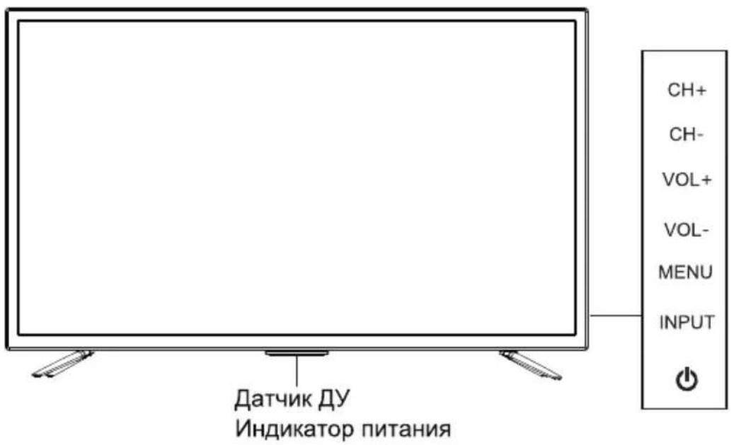 DEXP F32D7000C - Передняя панель - 1