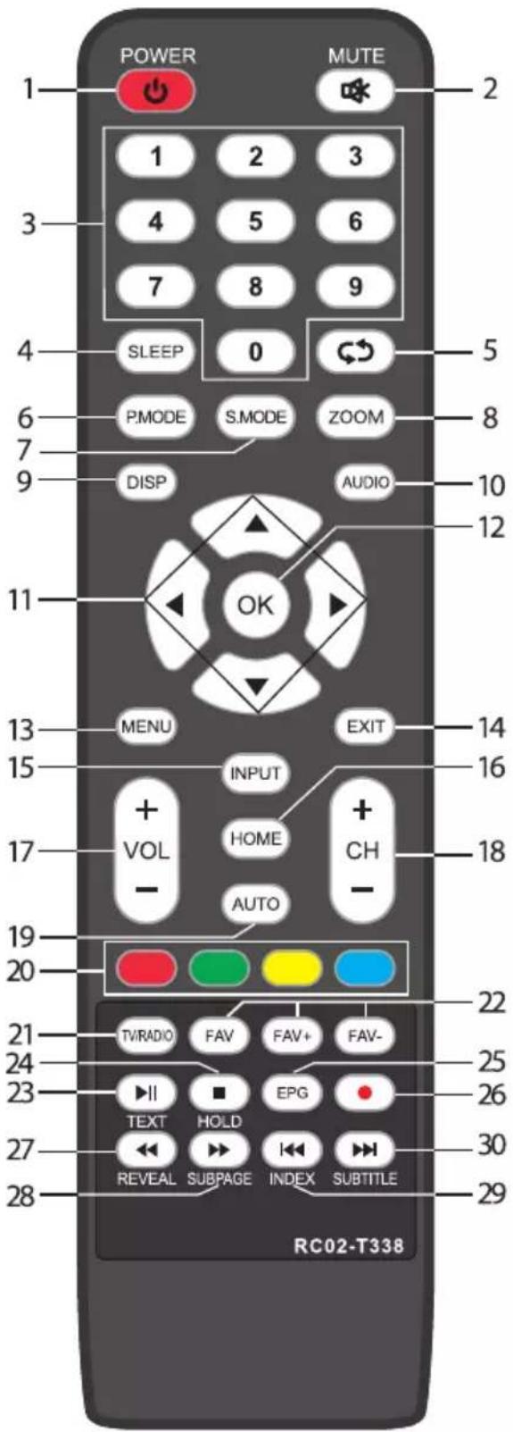 DEXP F32D7000C - Назначение кнопок: - 1