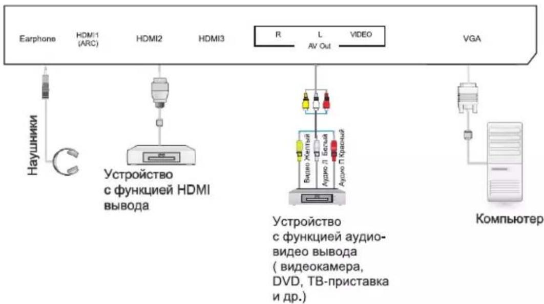 DEXP F32D7000C - Кнопка POWER/MENU % - 4