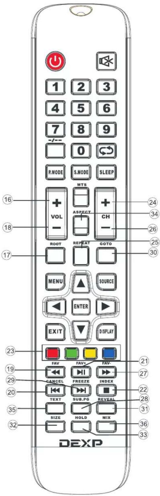 DEXP H28C3000E - Пульт дистанционного управления - 1