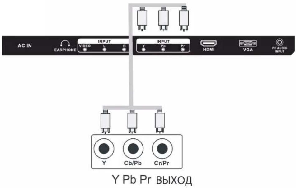 DEXP H28C3000E - Подключение системы - 2