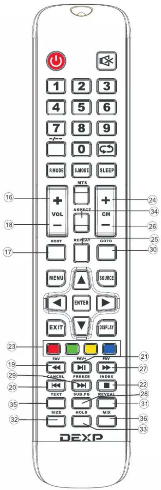 DEXP H28C3000E - Пульт дистанционного управления 23. ЦВЕТНЫЕ КНОПКИ: - 1