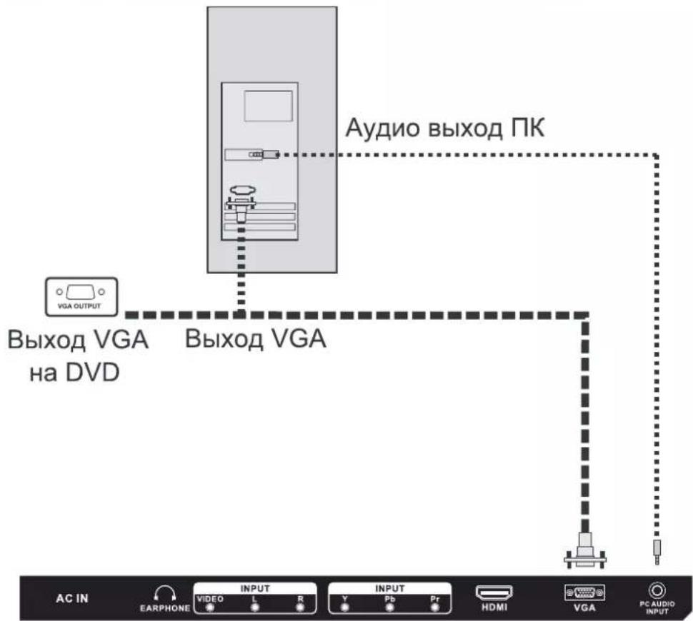 DEXP H28C3000E - Вход USB - 2