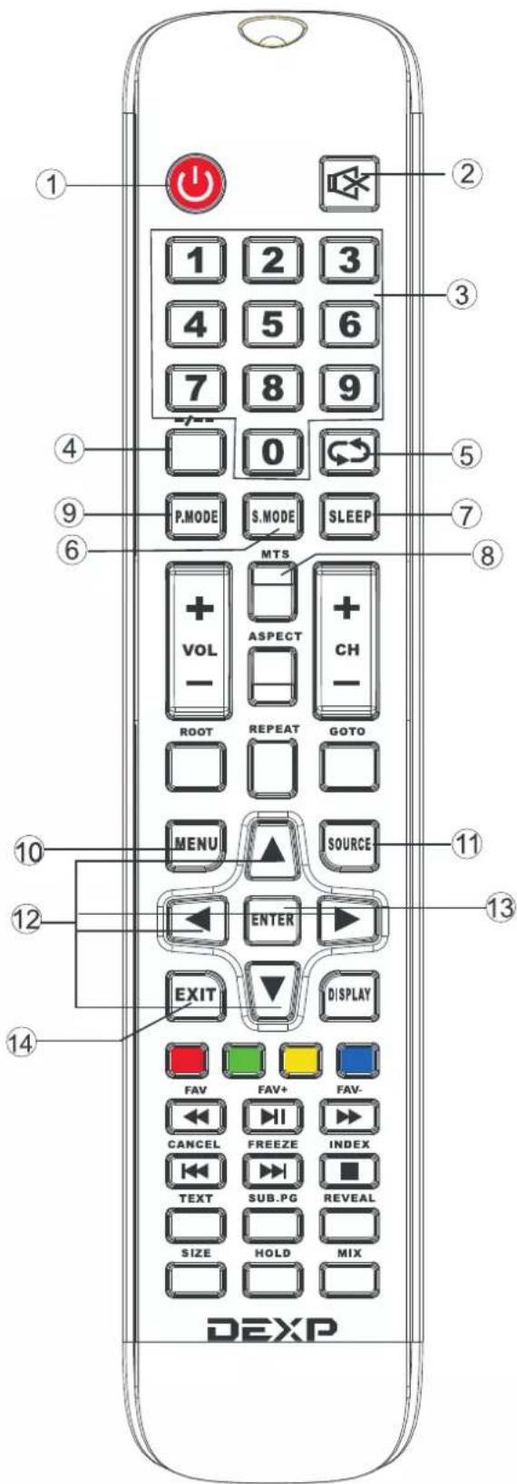 DEXP H28C3000E - POWER («Кнопка вкл./выкл.») - 1