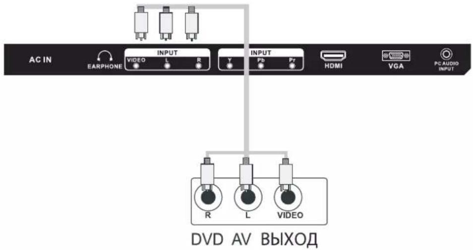 DEXP H28C3000E - Подключение системы - 1