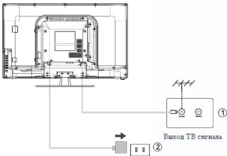 DEXP H28C3000E - Подключение антенны и электропитания - 1