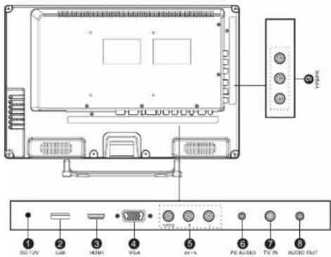 DEXP H16B3100VE - Элементы управления - 2
