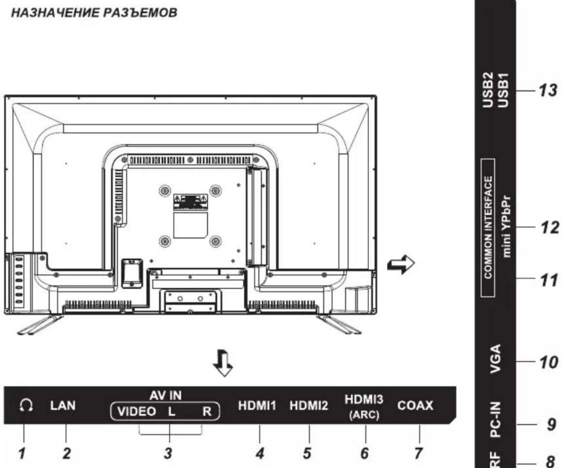 DEXP F43D8000Q - КНОПКИ УПРАВЛЕНИЯ - 2