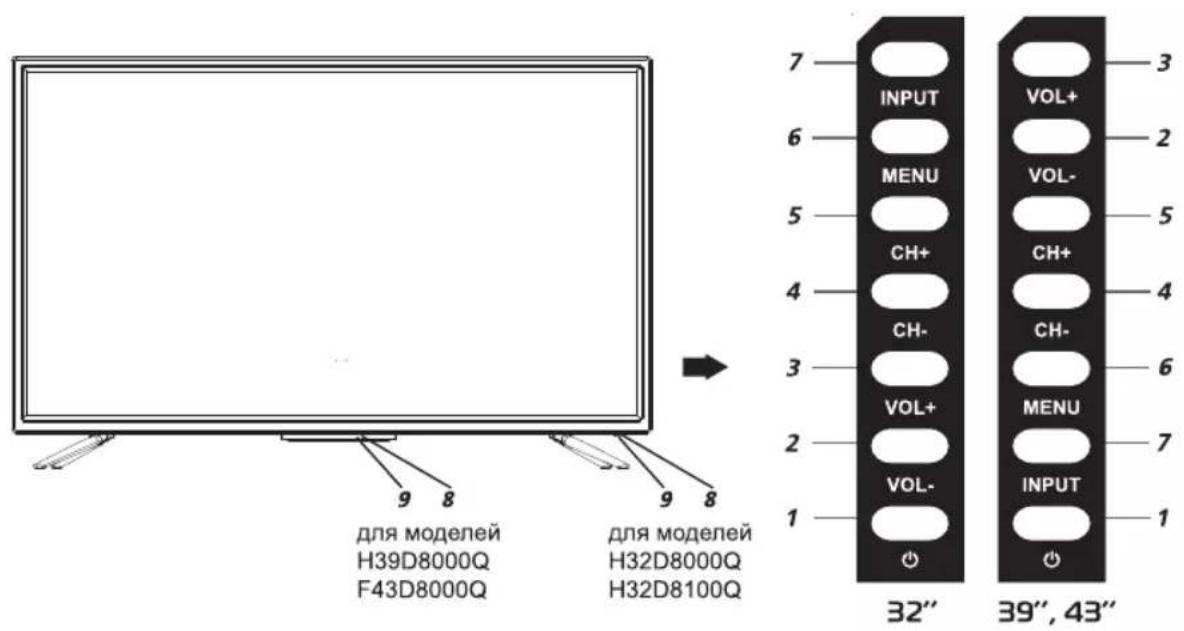 DEXP F43D8000Q - КНОПКИ УПРАВЛЕНИЯ - 1