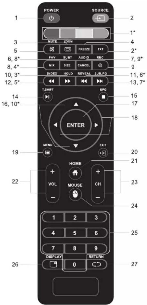 DEXP F43D8000Q - КНОПКИ УПРАВЛЕНИЯ - 4