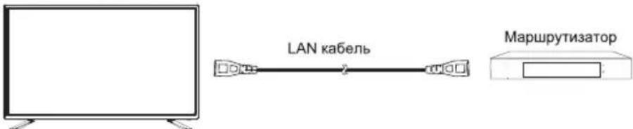 DEXP F43D8000Q - Подключение LAN кабеля - 1