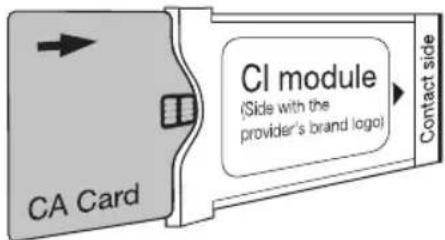 DEXP F43D8000Q - Установка смарт-карты в модуль CI - 1
