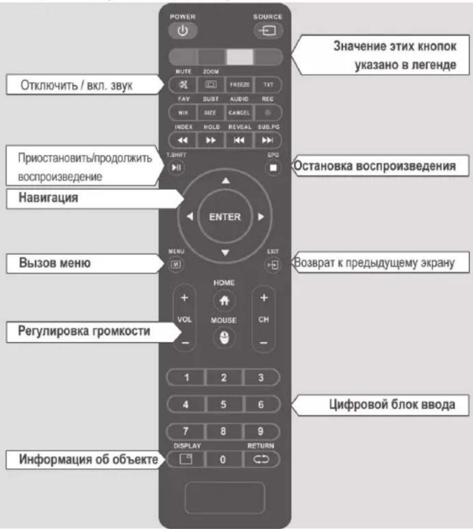 DEXP F43D8000Q - ФУНКЦИИ ПУЛЬТА ДУ - 1