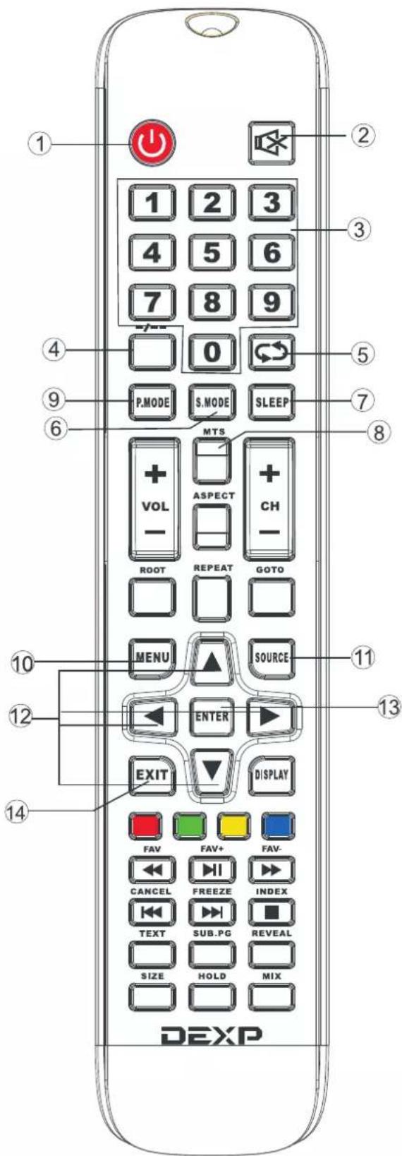 DEXP H24C3000E - POWER («Кнопка вкл./выкл.») - 1
