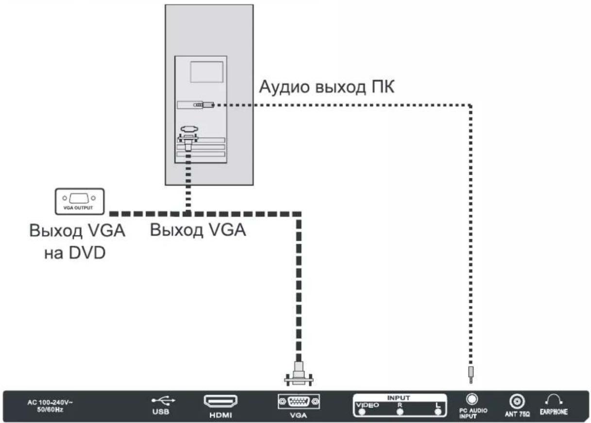 DEXP H24C3000E - Вход USB - 3