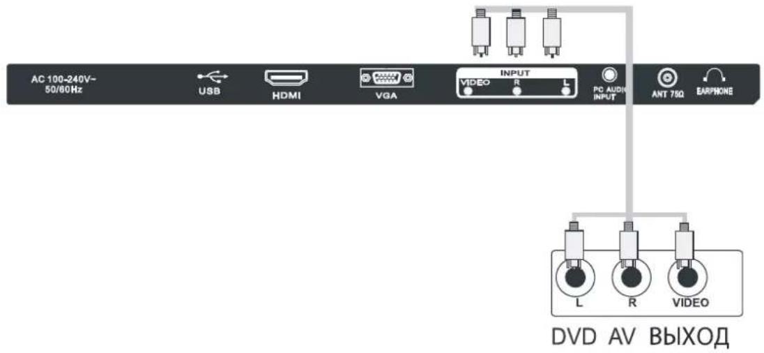 DEXP H24C3000E - Подключение системы - 1
