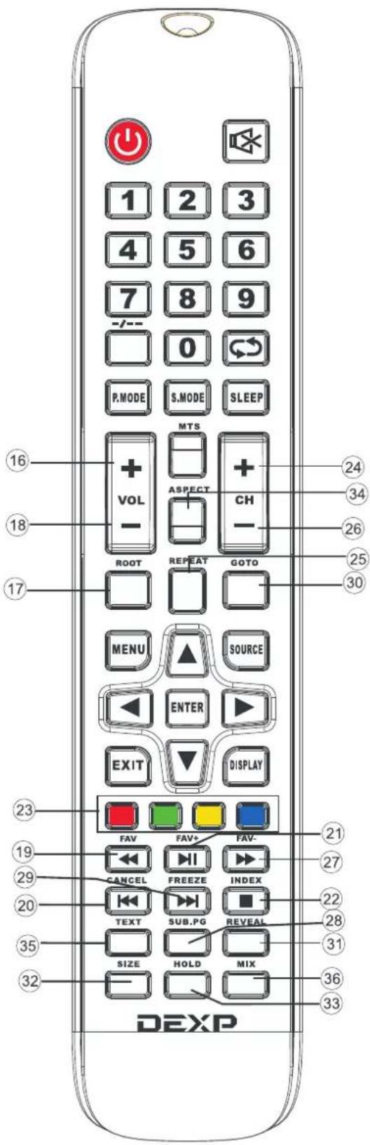 DEXP H24C3000E - Пульт дистанционного управления - 1