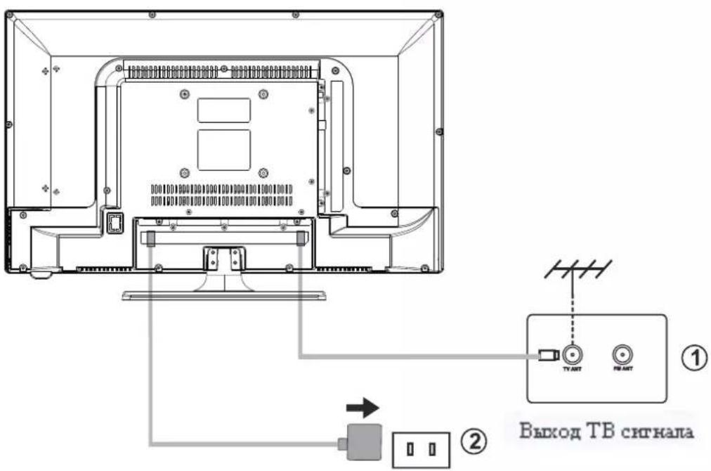 DEXP H24C3000E - Подключение антенны и электропитания - 1