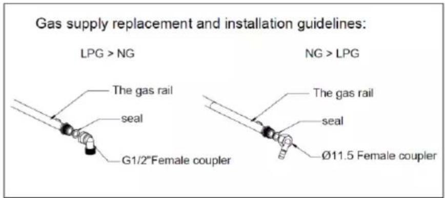 TAURUS CG4HN/B - GAS CONNECTION: - 1