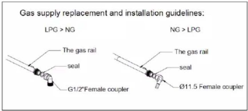 TAURUS CG4HN/B - RACCORDEMENT DU GAZ : - 1