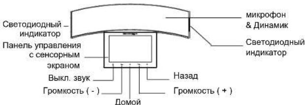 GRANDSTREAM GAC2570 - 3
