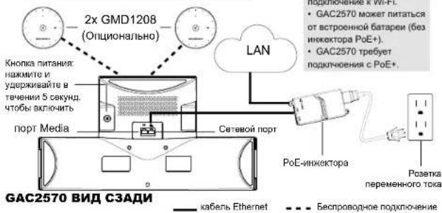 GRANDSTREAM GAC2570 - 4