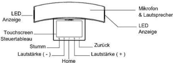 GRANDSTREAM GAC2570 - 7