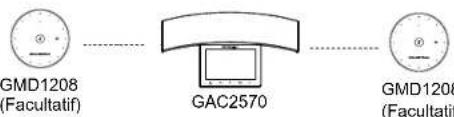 GRANDSTREAM GAC2570 - Connexion du GAC2570 - 3