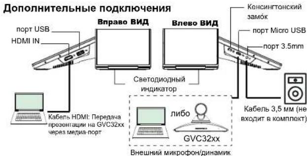 GRANDSTREAM GAC2570 - 5