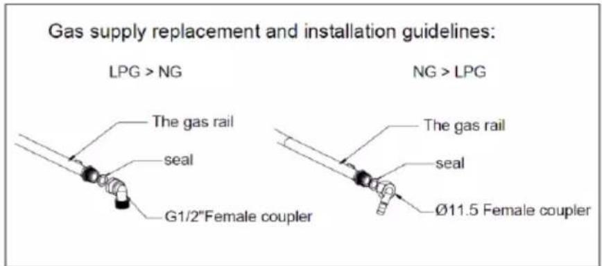 TAURUS CG3HN/B - GAS CONNECTION: - 1