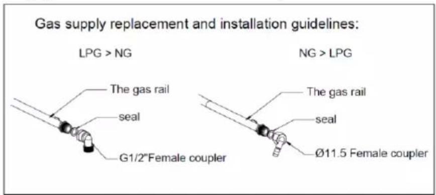 TAURUS CG3HN/B - CONEXIÓN DE GAS: - 1