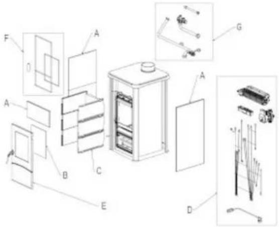 EDILKAMIN FIREBOX EVO 54 - Élimination à la fin de la vie des composants de l'appareil - 1