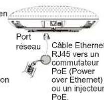Port réseau Câble Ethernet RJ45 vers un commutateur PoE (Power over Ethernet) ou un injecteur PoE.