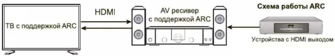 DEXP H39D8000Q - PoiKIOUeHHe DVD-npOurpbIbAteJIa - 2