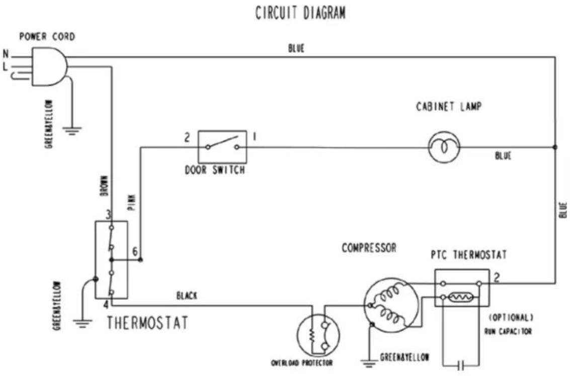 Avanti RA75V1B - ÿ PROBLEMS WITH YOUR APPLIANCE? - 1