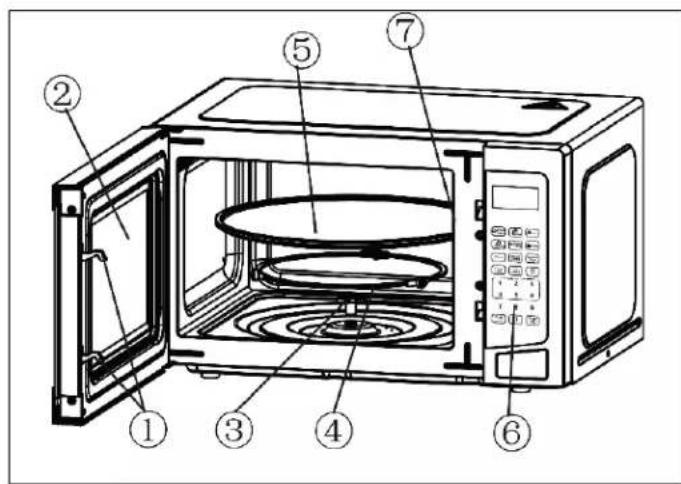Avanti MT116V4M - Parts and Features - 1