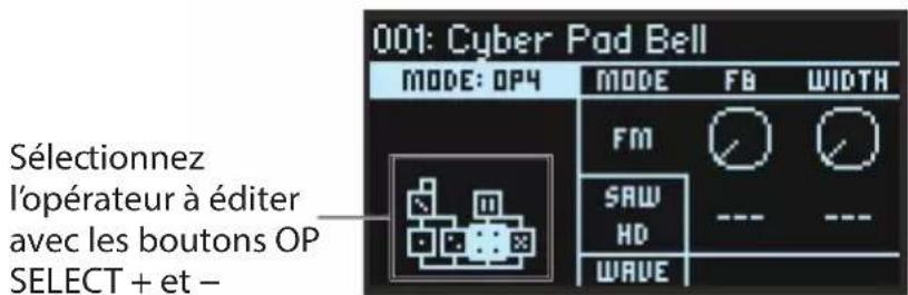 001: Cyber Pad Bell MODE: OP4 MODE FB WIDTH FM SAW HD WAVE Sélectionnez l'opérateur à éditer avec les boutons OP SELECT + et -