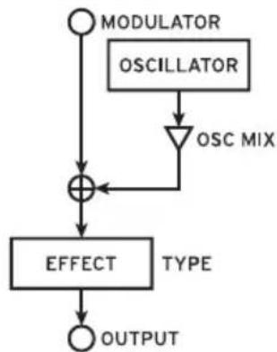 KORG Opsix MKII - Effect - 2