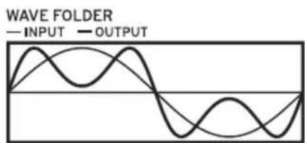 WAVE FOLDER — INPUT — OUTPUT