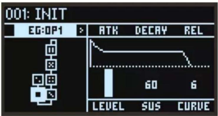 001: INIT EG:OP1 > ATK DECAY REL 60 6 LEVEL SUS CURVE