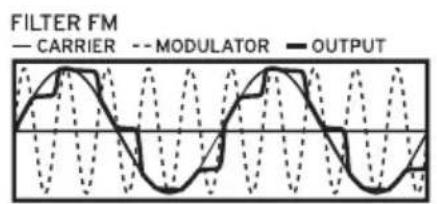 FILTER FM - CARRIER - MODULATOR - OUTPUT