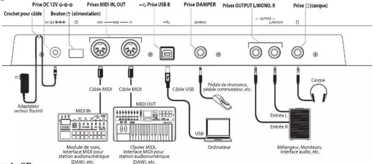 KORG Opsix MKII - Connexions en face arrière - 1