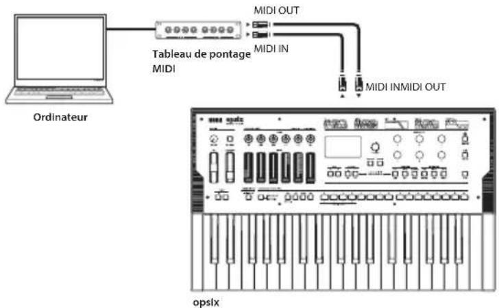 KORG Opsix module - - Contrôle du opsix avec un dispositif MIDI externe - 2