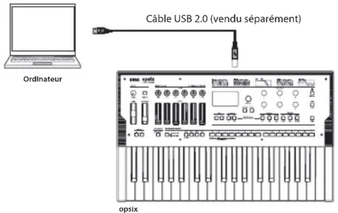 KORG Opsix module - - Connexion du opsix à un ordinateur via USB - 1