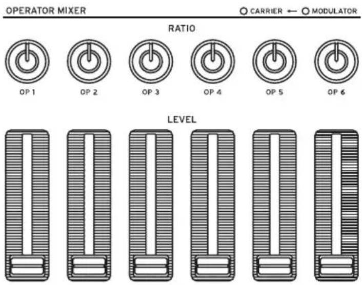 KORG Opsix module - Édition avec la section OPERATOR MIXER - 1