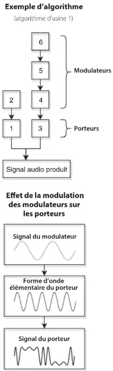 KORG Opsix module - Modes d'opérateurs - 1