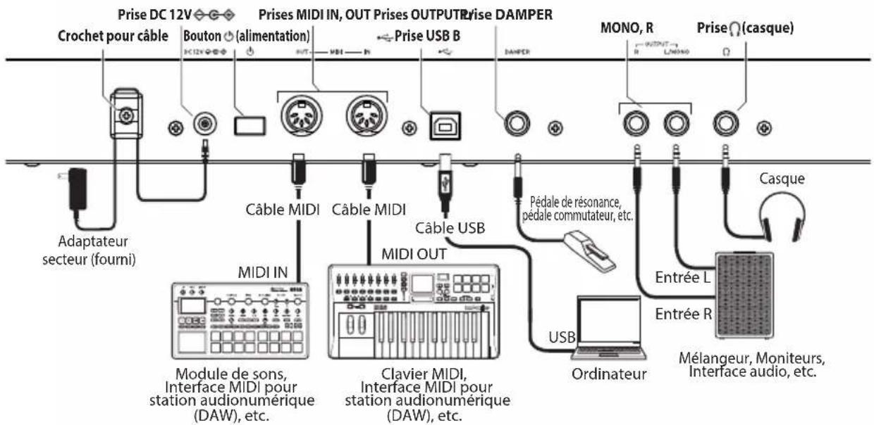 KORG Opsix module - Connexions en face arrière - 2