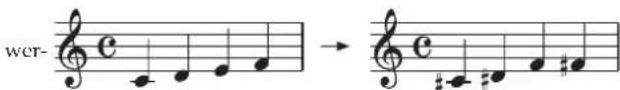 KORG Poetry - Transponierung - 1