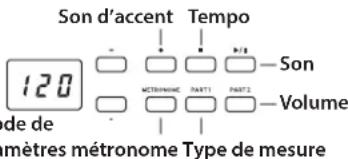 KORG Poetry - Régler le type de mesure, le volume, le son d'accent, le tempo et le son du métronome - 1