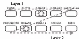 KORG Poetry - Layer-Modus Einstellungen - 1